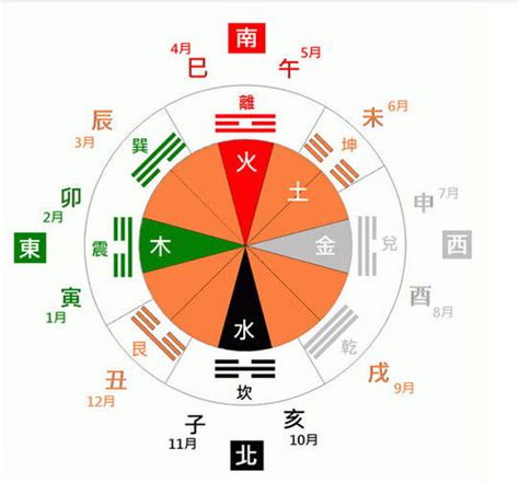 乾五行|乾卦五行属什么 乾卦五行属什么属性